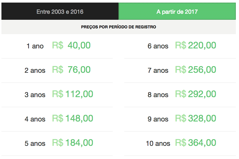 NIC.br reajustará anuidade paga pelo registro de domínios .br em 2017 1 valordominiobr